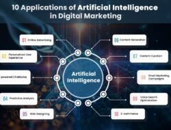 Digital Marketing With Ai Mengoptimalkan Strategi Bisnis