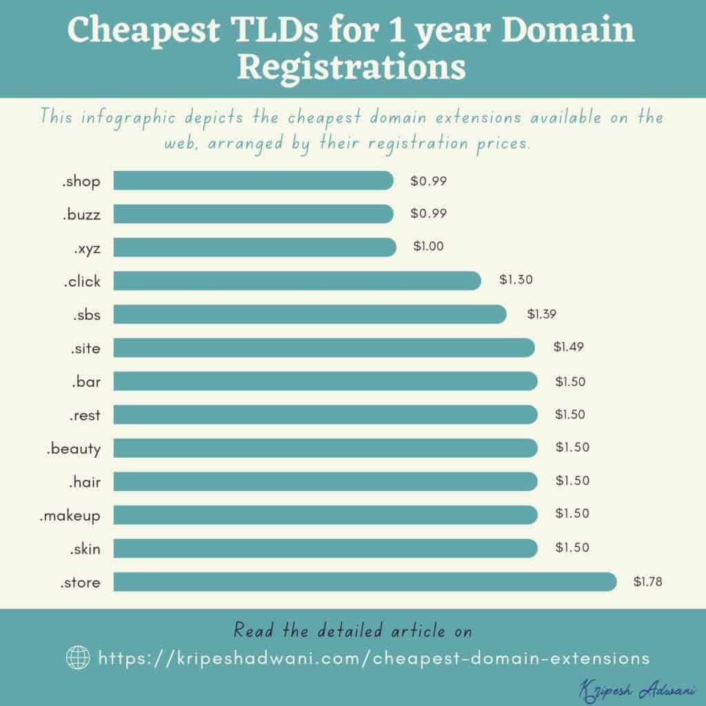 Where is the place to buy a cheap domain name? * BIG BIG SEO - Reliable ...