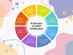 Cyber Security Domains Dan Tantangan Di Era Digital
