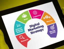 Digital marketing ads untuk meningkatkan penjualan