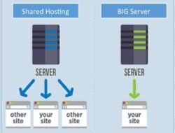 Cheap domain hosting untuk kebutuhan website Anda
