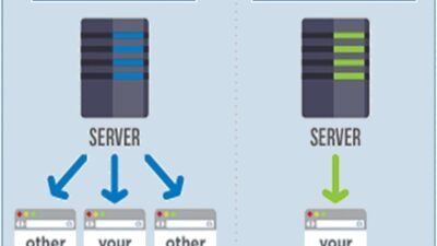 Hosting and Domain For WordPress | Best Cheap Web Hosting For WordPress ...