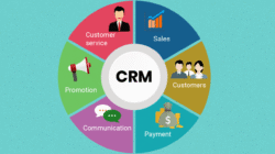 ¿Qué es un CRM y cómo beneficia a tu marketing digital? - Negocios ...