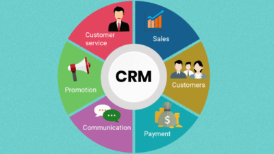 Crm And Digital Marketing Dalam Era Modern