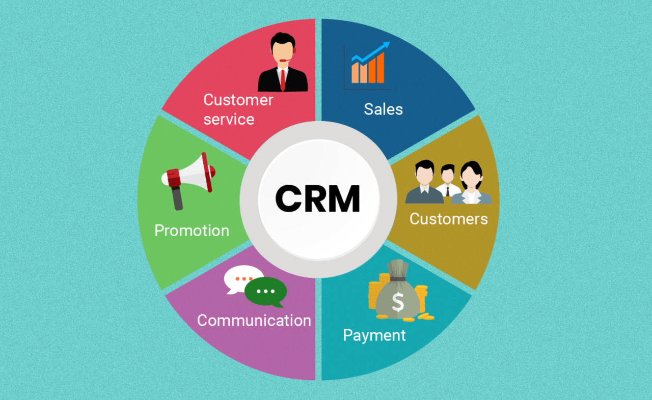 ¿Qué es un CRM y cómo beneficia a tu marketing digital? - Negocios ...