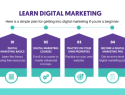Learn Digital Marketing Untuk Sukses Di Era Digital