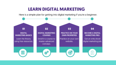 How Long Does It Take to Learn Digital Marketing?