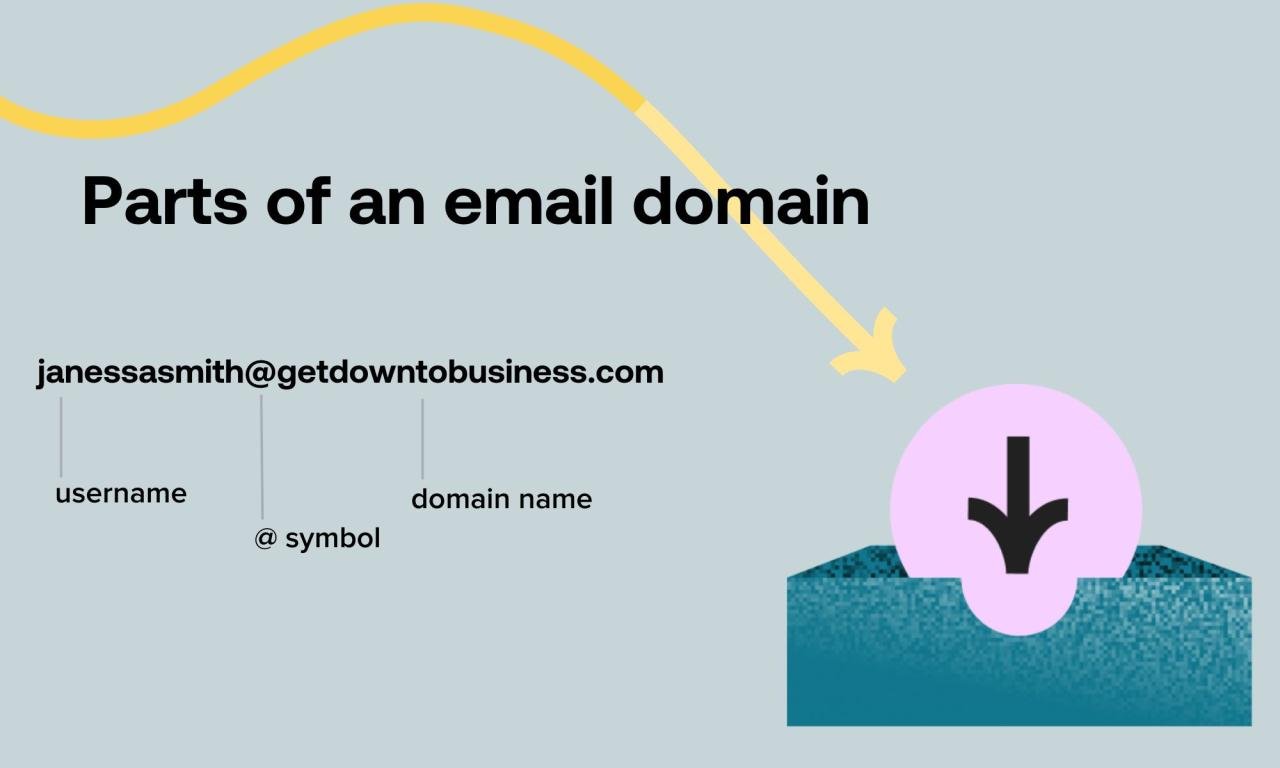 Email Domain Defined | iContact