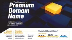 Premium domain names sebagai investasi digital yang cerdas
